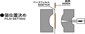 inmold_system1