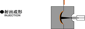 inmold_system2