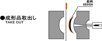 inmold_system3