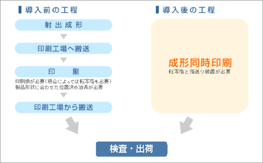 merit_flow